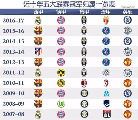 足球潜力的